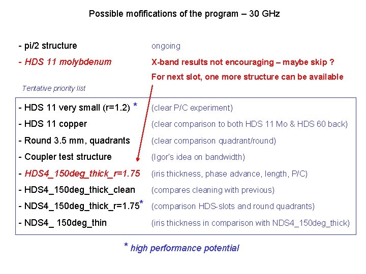 Possible mofifications of the program – 30 GHz - pi/2 structure ongoing - HDS