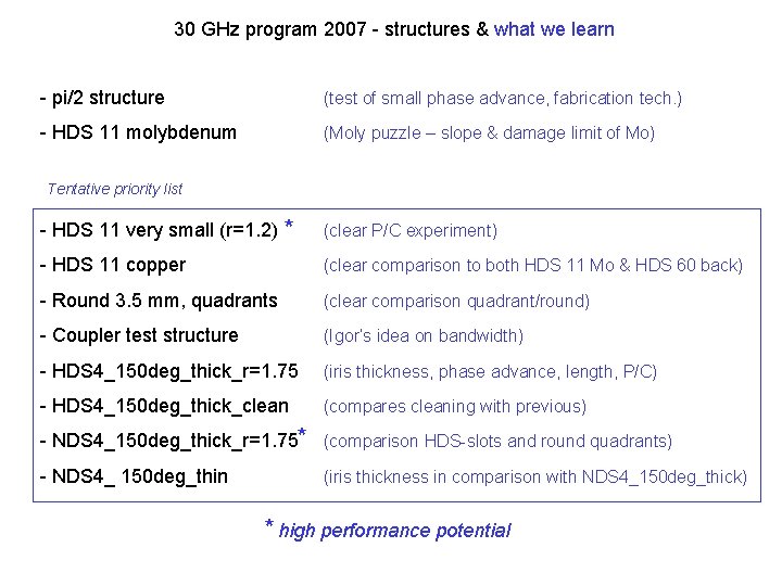 30 GHz program 2007 - structures & what we learn - pi/2 structure (test