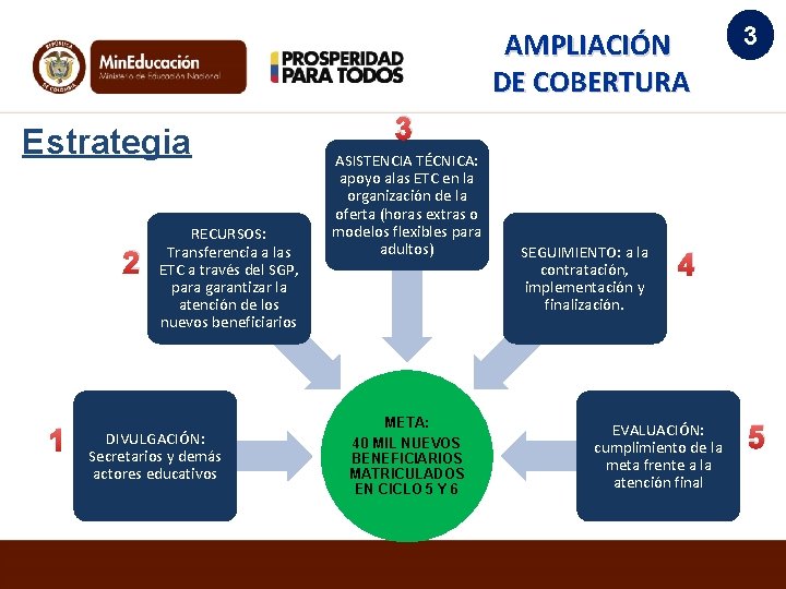 AMPLIACIÓN DE COBERTURA Estrategia 2 1 RECURSOS: Transferencia a las ETC a través del