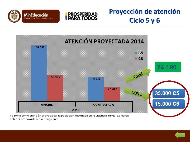 Proyección de atención Ciclo 5 y 6 ATENCIÓN PROYECTADA 2014 106 592 C 5