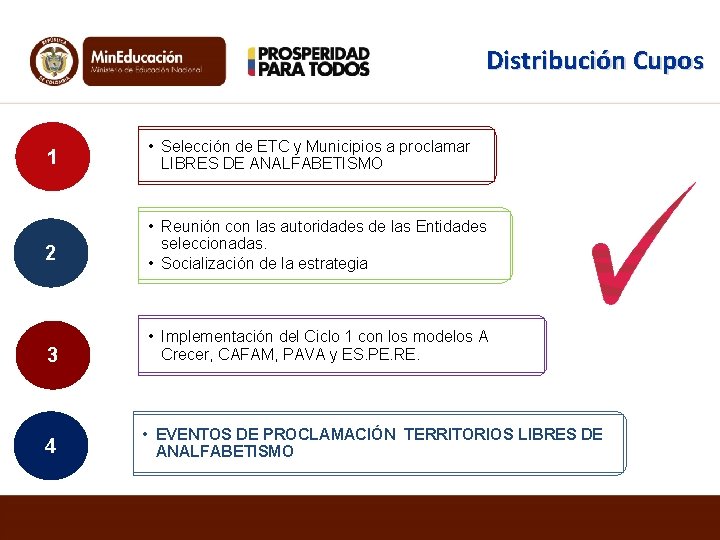 Distribución Cupos 1 2 3 4 • Selección de ETC y Municipios a proclamar