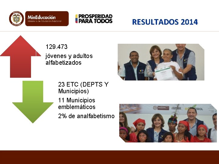 RESULTADOS 2014 129. 473 jóvenes y adultos alfabetizados 23 ETC (DEPTS Y Municipios) 11