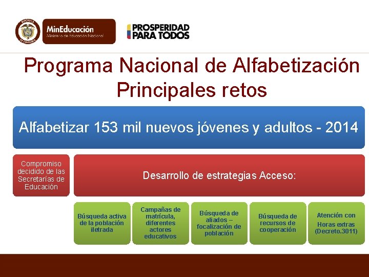 Programa Nacional de Alfabetización Principales retos Alfabetizar 153 mil nuevos jóvenes y adultos -
