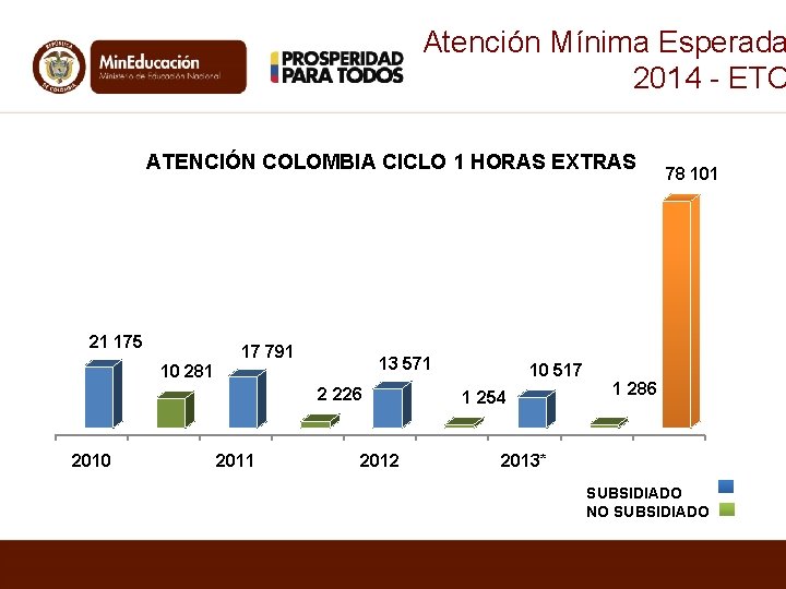 Atención Mínima Esperada 2014 - ETC ATENCIÓN COLOMBIA CICLO 1 HORAS EXTRAS 21 175