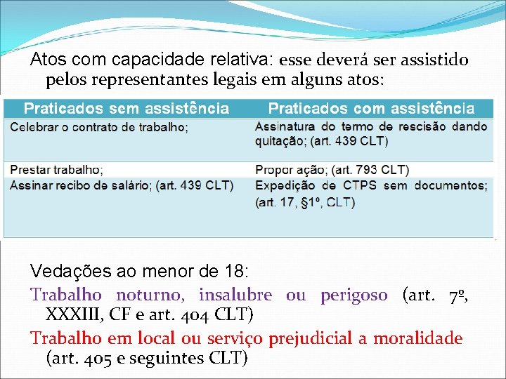 Atos com capacidade relativa: esse deverá ser assistido pelos representantes legais em alguns atos: