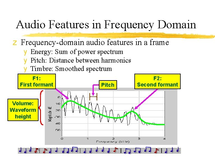 Audio Features in Frequency Domain z Frequency-domain audio features in a frame y Energy: