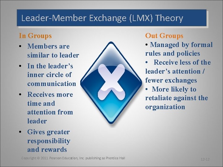 Leader-Member Exchange (LMX) Theory In Groups • Members are similar to leader • In
