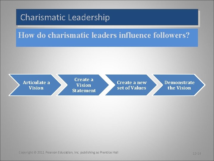 Charismatic Leadership How do charismatic leaders influence followers? Articulate a Vision Create a Vision