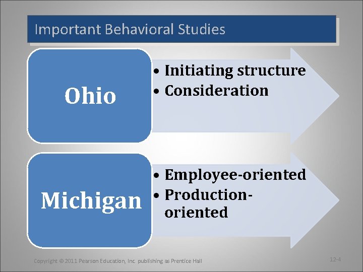 Important Behavioral Studies Ohio Michigan • Initiating structure • Consideration • Employee-oriented • Productionoriented