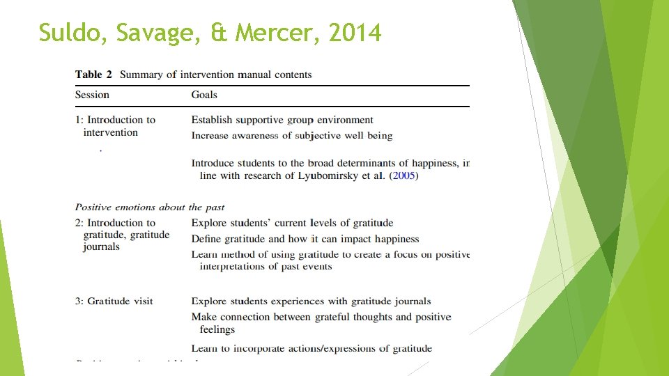 Suldo, Savage, & Mercer, 2014 