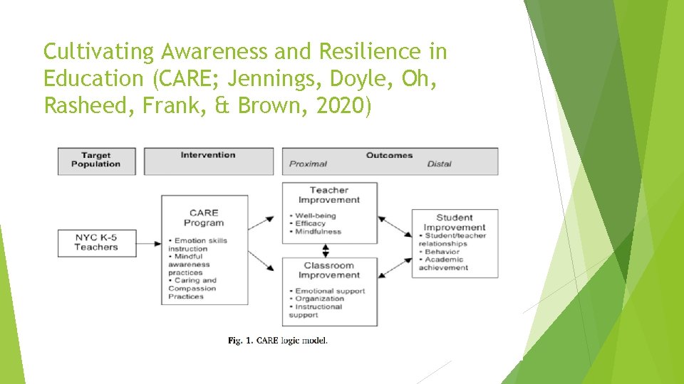 Cultivating Awareness and Resilience in Education (CARE; Jennings, Doyle, Oh, Rasheed, Frank, & Brown,
