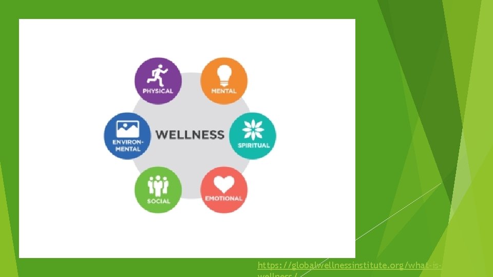 https: //globalwellnessinstitute. org/what-is- 