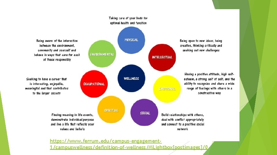 https: //www. ferrum. edu/campus-engagement 1/campuswellness/definition-of-wellness/#i. Lightbox[postimages]/0 