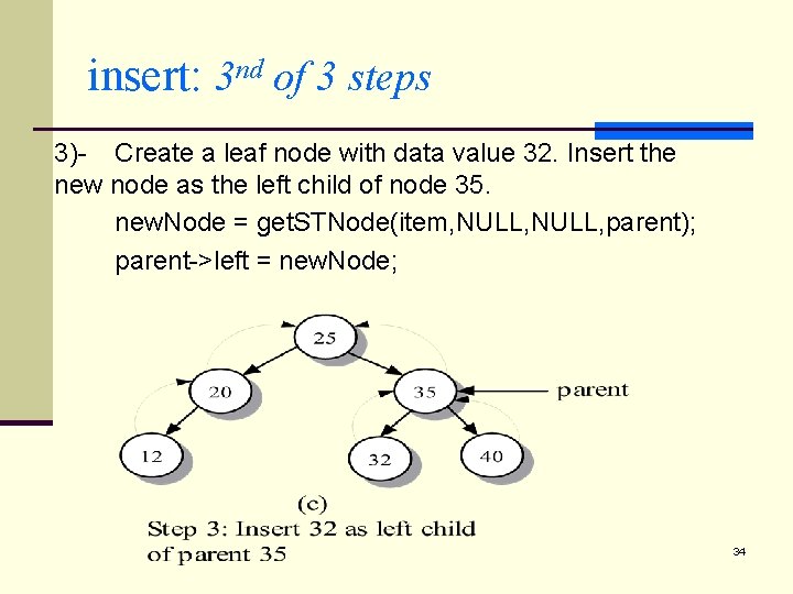 insert: 3 nd of 3 steps 3)- Create a leaf node with data value