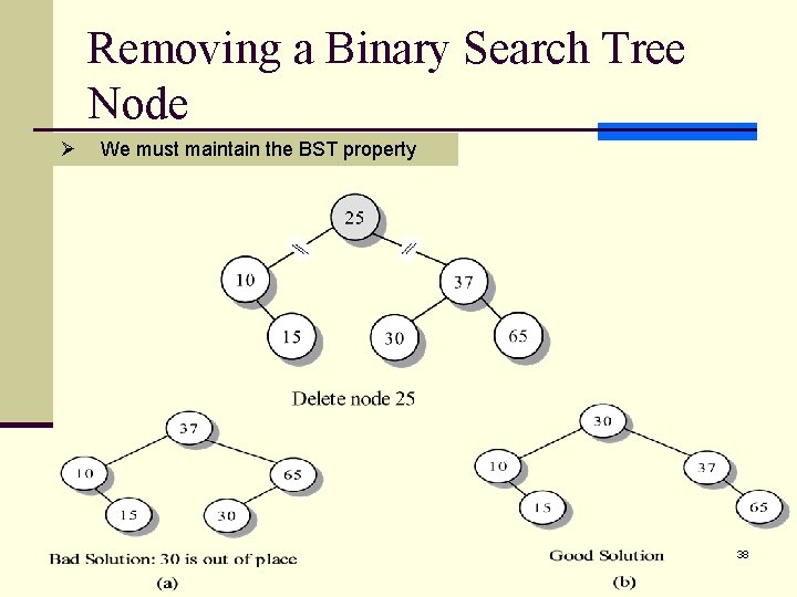 Removing a Binary Search Tree Node Ø We must maintain the BST property 38
