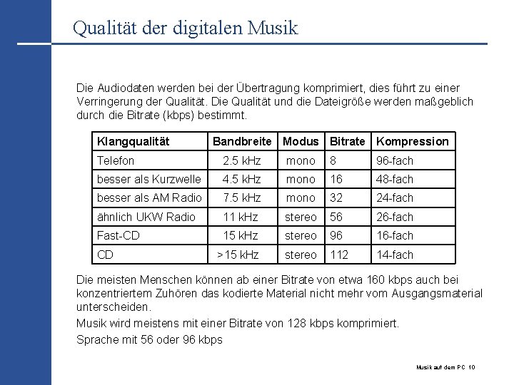 Qualität der digitalen Musik Die Audiodaten werden bei der Übertragung komprimiert, dies führt zu