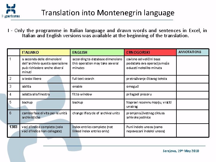 Translation into Montenegrin language I - Only the programme in Italian language and drawn