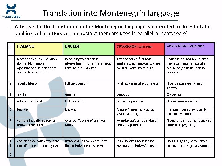 Translation into Montenegrin language II - After we did the translation on the Montenegrin