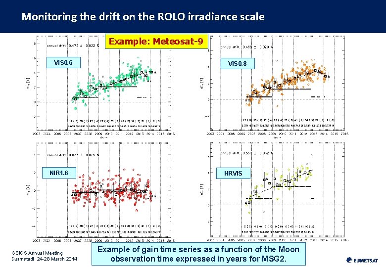 Monitoring the drift on the ROLO irradiance scale Example: Meteosat-9 VIS 0. 6 NIR