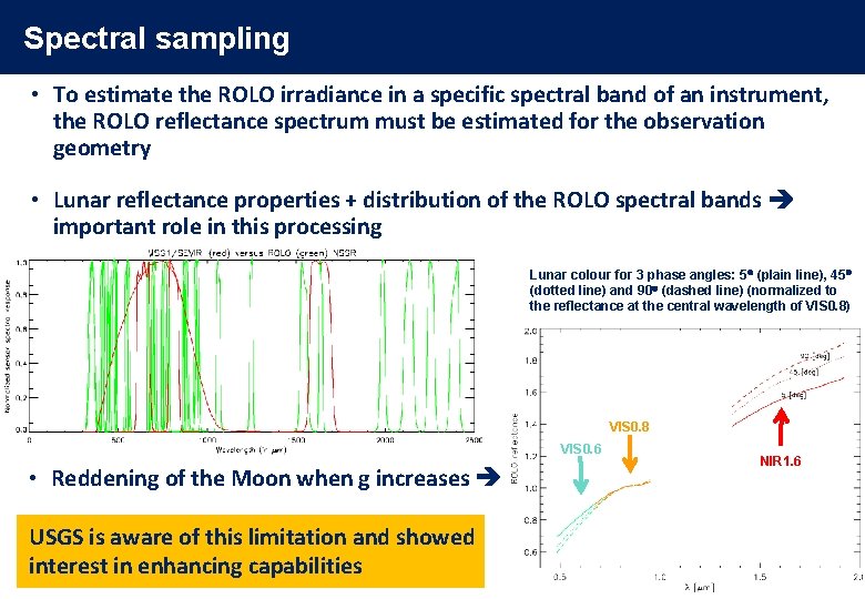 Spectral sampling • To estimate the ROLO irradiance in a specific spectral band of