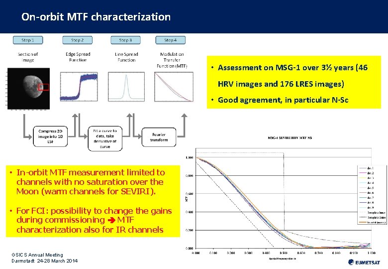 On-orbit MTF characterization • Assessment on MSG-1 over 3½ years (46 HRV images and