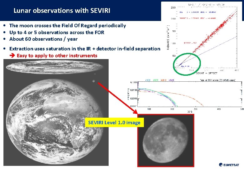 Lunar observations with SEVIRI • The moon crosses the Field Of Regard periodically •