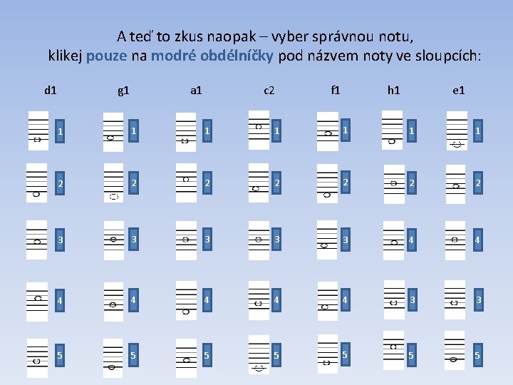 A teď to zkus naopak – vyber správnou notu, klikej pouze na modré obdélníčky