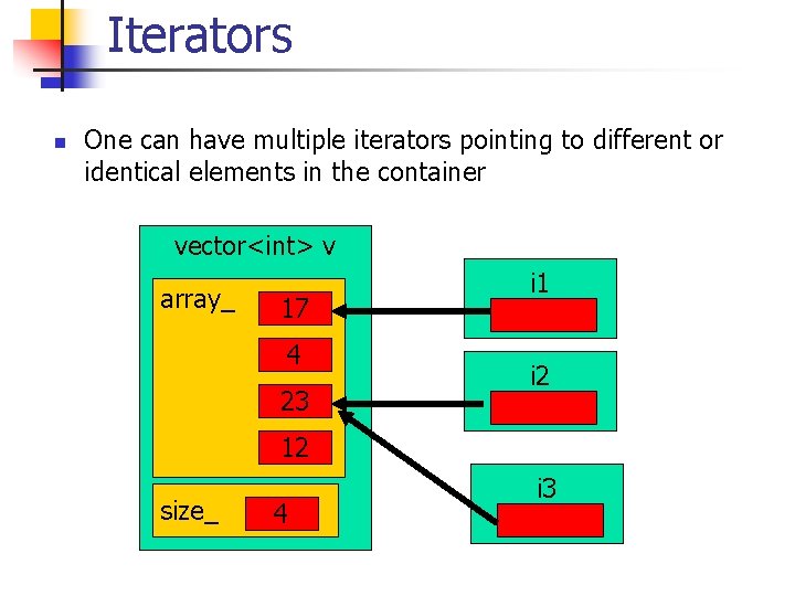 Iterators n One can have multiple iterators pointing to different or identical elements in
