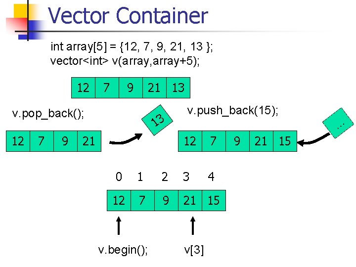 Vector Container int array[5] = {12, 7, 9, 21, 13 }; vector<int> v(array, array+5);