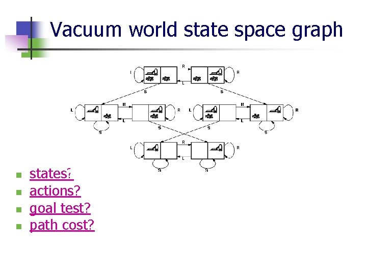 Vacuum world state space graph n n states? actions? goal test? path cost? 