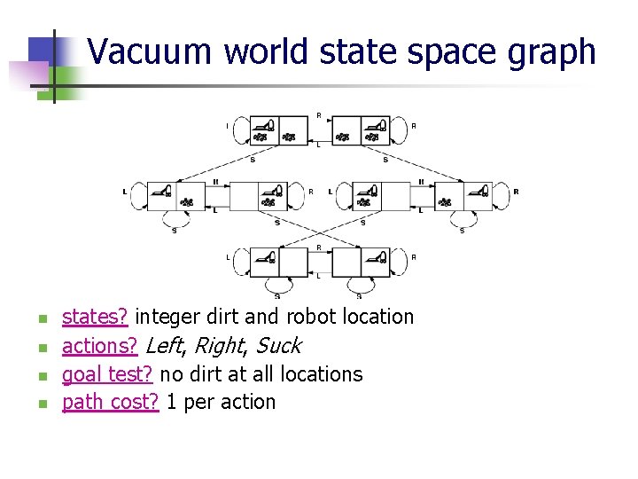 Vacuum world state space graph n n states? integer dirt and robot location actions?