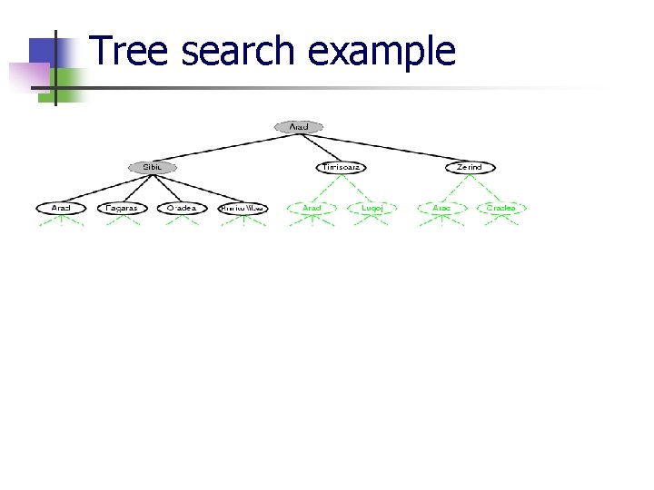 Tree search example 