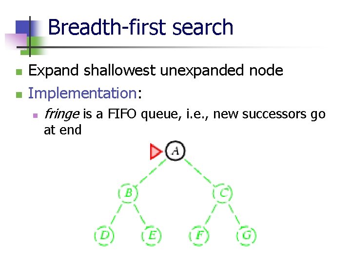 Breadth-first search n n Expand shallowest unexpanded node Implementation: n fringe is a FIFO