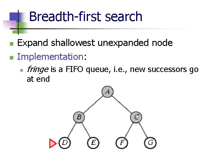 Breadth-first search n n Expand shallowest unexpanded node Implementation: n fringe is a FIFO