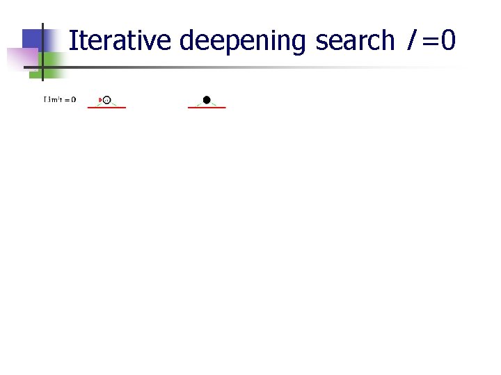 Iterative deepening search l =0 
