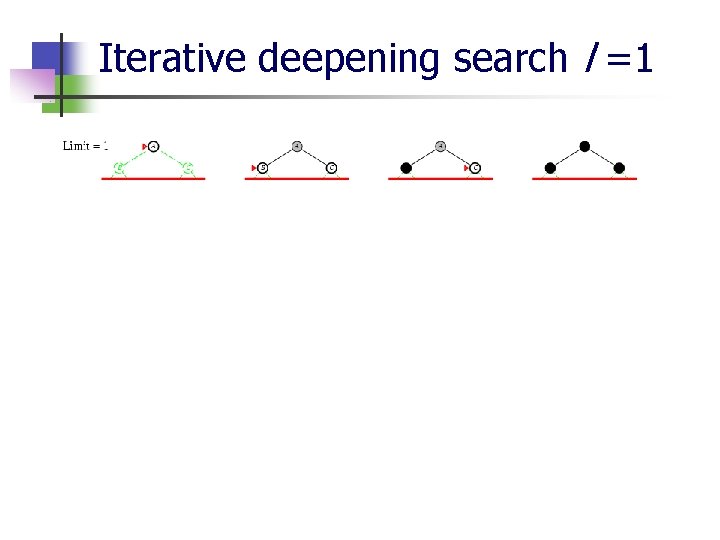 Iterative deepening search l =1 