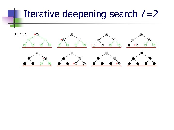 Iterative deepening search l =2 