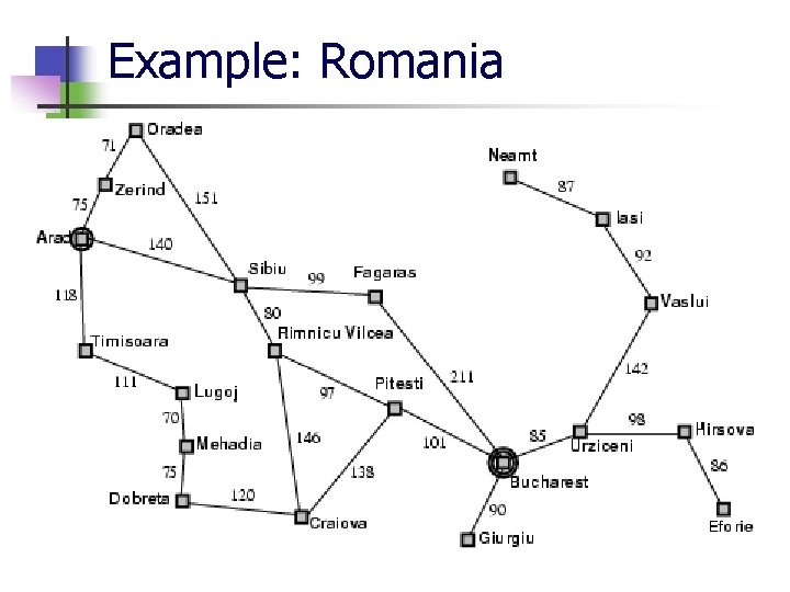 Example: Romania 