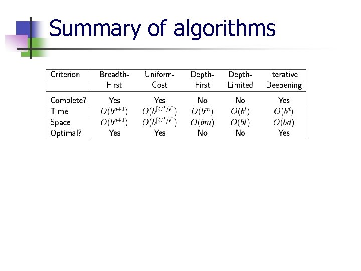 Summary of algorithms 