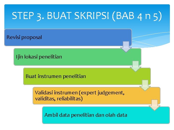 STEP 3. BUAT SKRIPSI (BAB 4 n 5) Revisi proposal Ijin lokasi penelitian Buat