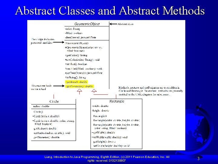 Abstract Classes and Abstract Methods Liang, Introduction to Java Programming, Eighth Edition, (c) 2011