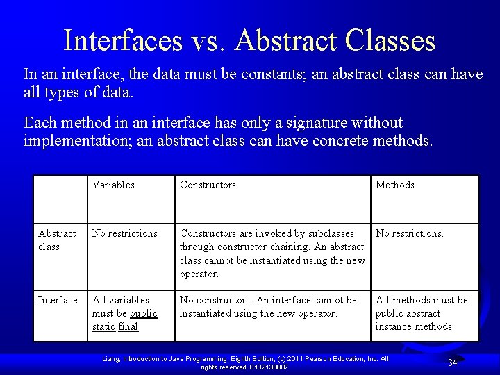 Interfaces vs. Abstract Classes In an interface, the data must be constants; an abstract