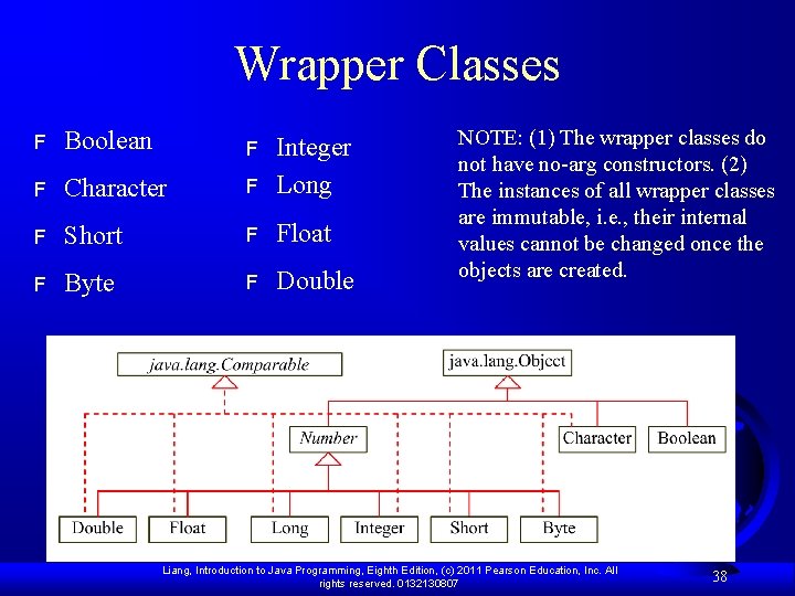 Wrapper Classes F Boolean F F Character F Integer Long F Short F Float