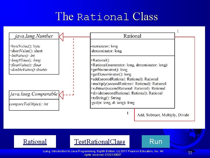 The Rational Class Rational Test. Rational. Class Run Liang, Introduction to Java Programming, Eighth