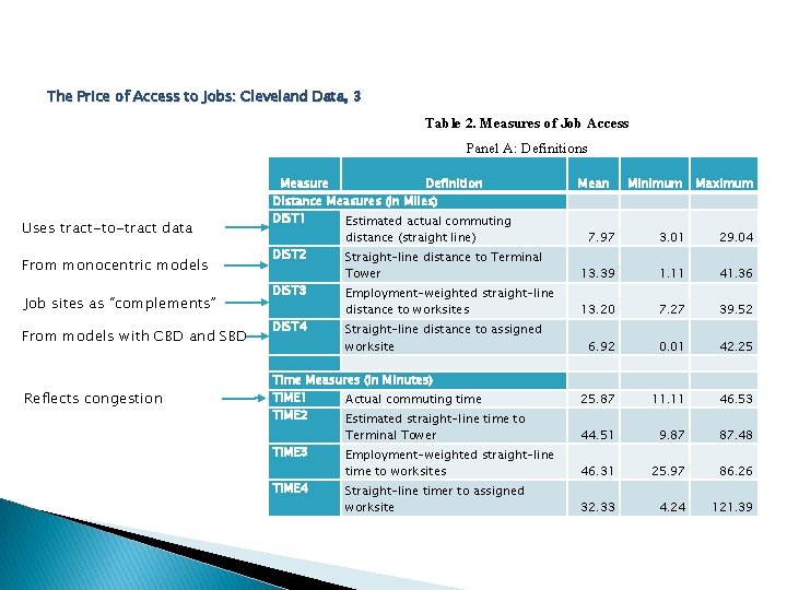 The Price of Access to Jobs: Cleveland Data, 3 Table 2. Measures of Job