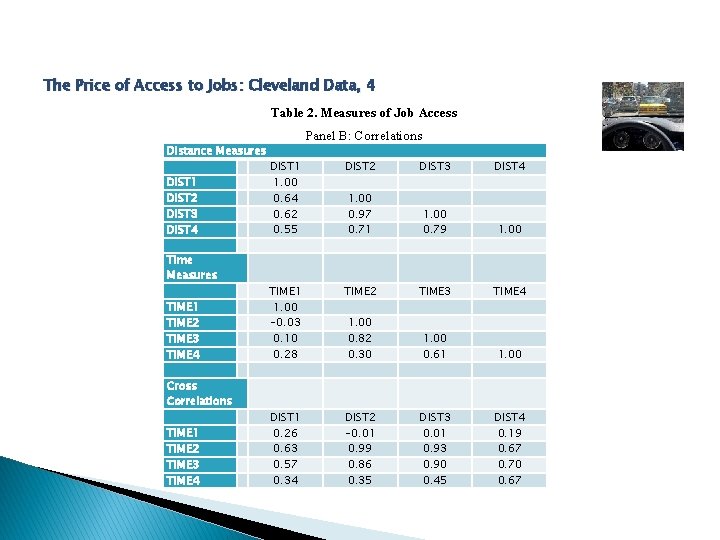 The Price of Access to Jobs: Cleveland Data, 4 Table 2. Measures of Job