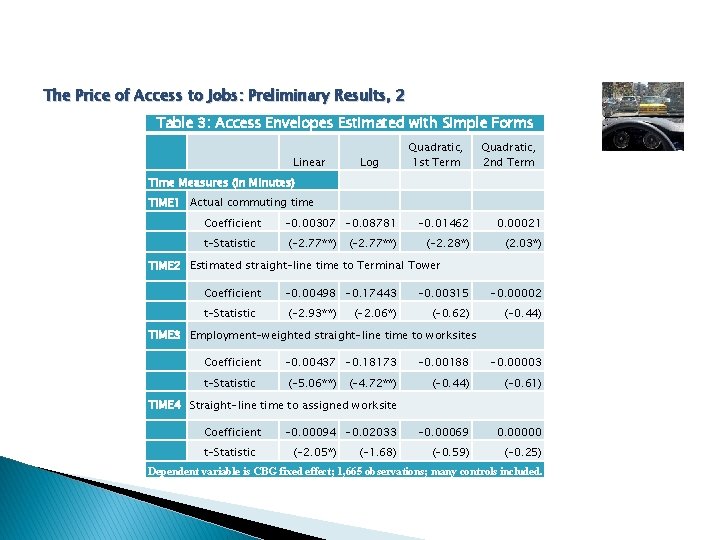 The Price of Access to Jobs: Preliminary Results, 2 Table 3: Access Envelopes Estimated