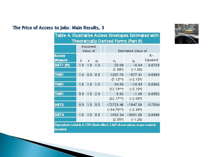 The Price of Access to Jobs: Main Results, 3 Table 4. Illustrative Access Envelopes