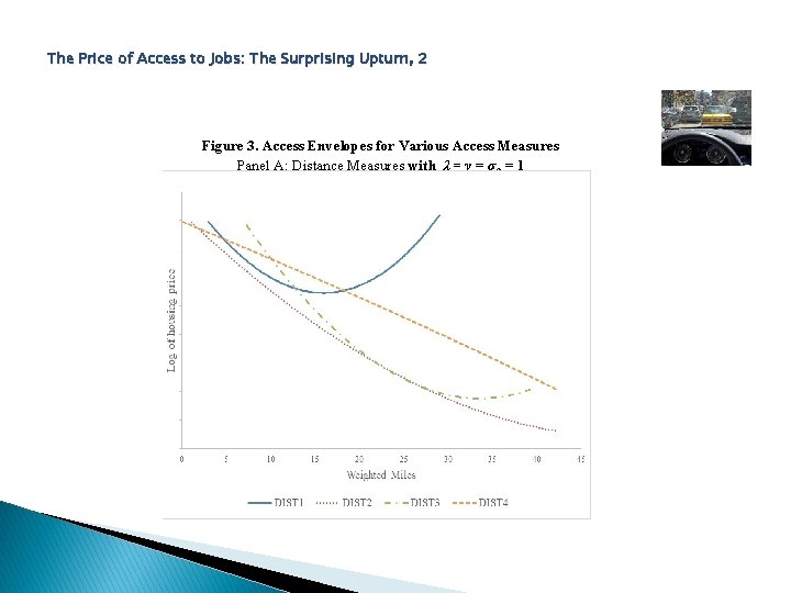 The Price of Access to Jobs: The Surprising Upturn, 2 Figure 3. Access Envelopes