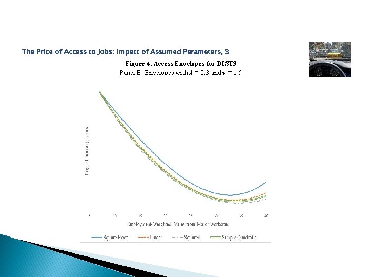 The Price of Access to Jobs: Impact of Assumed Parameters, 3 Figure 4. Access